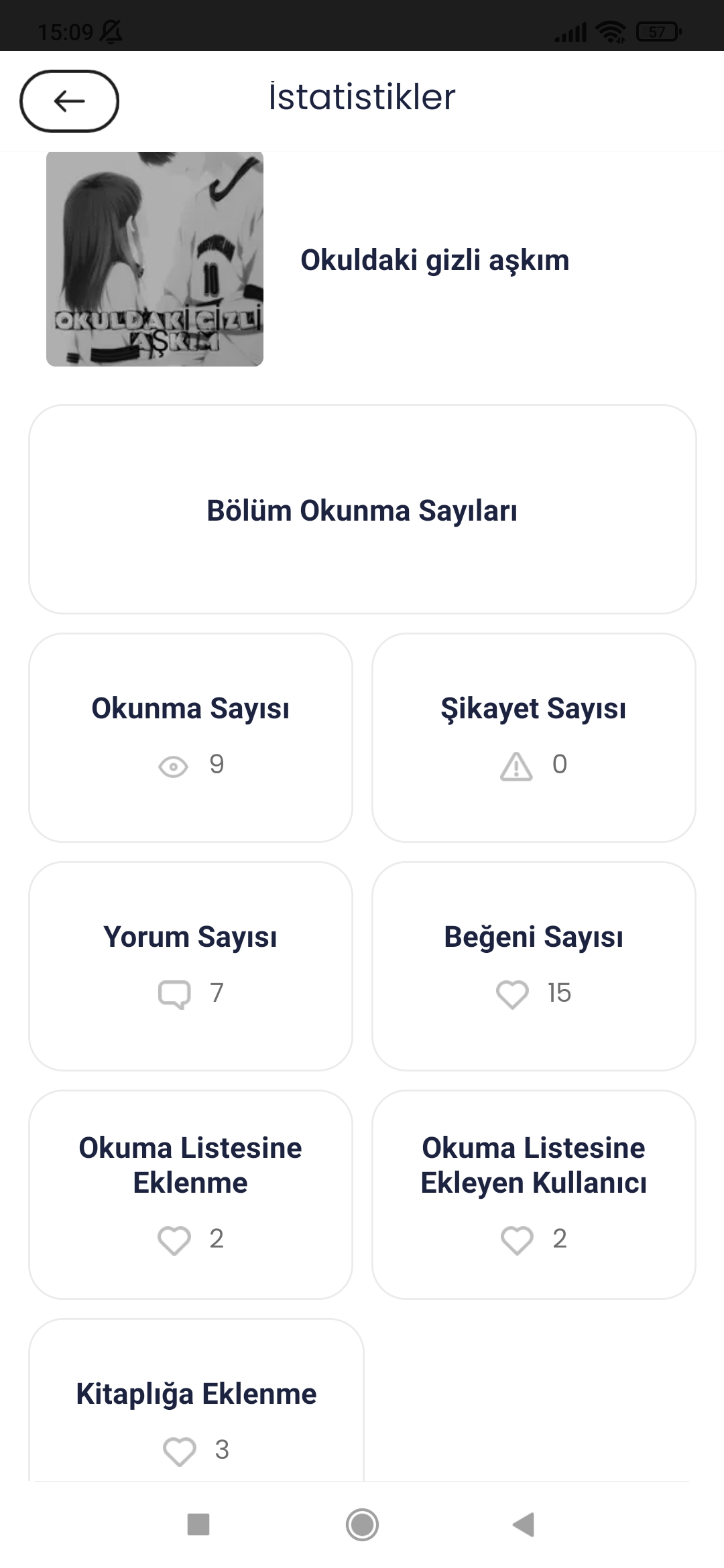 Gönderi görseli