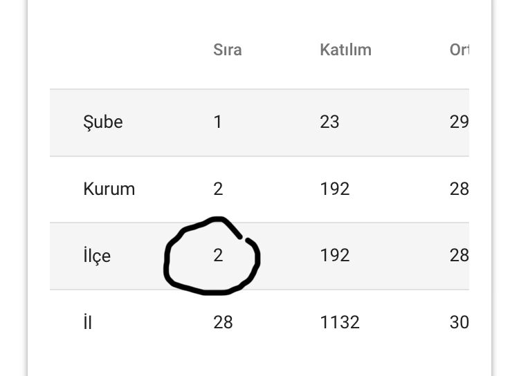 Gönderi görseli
