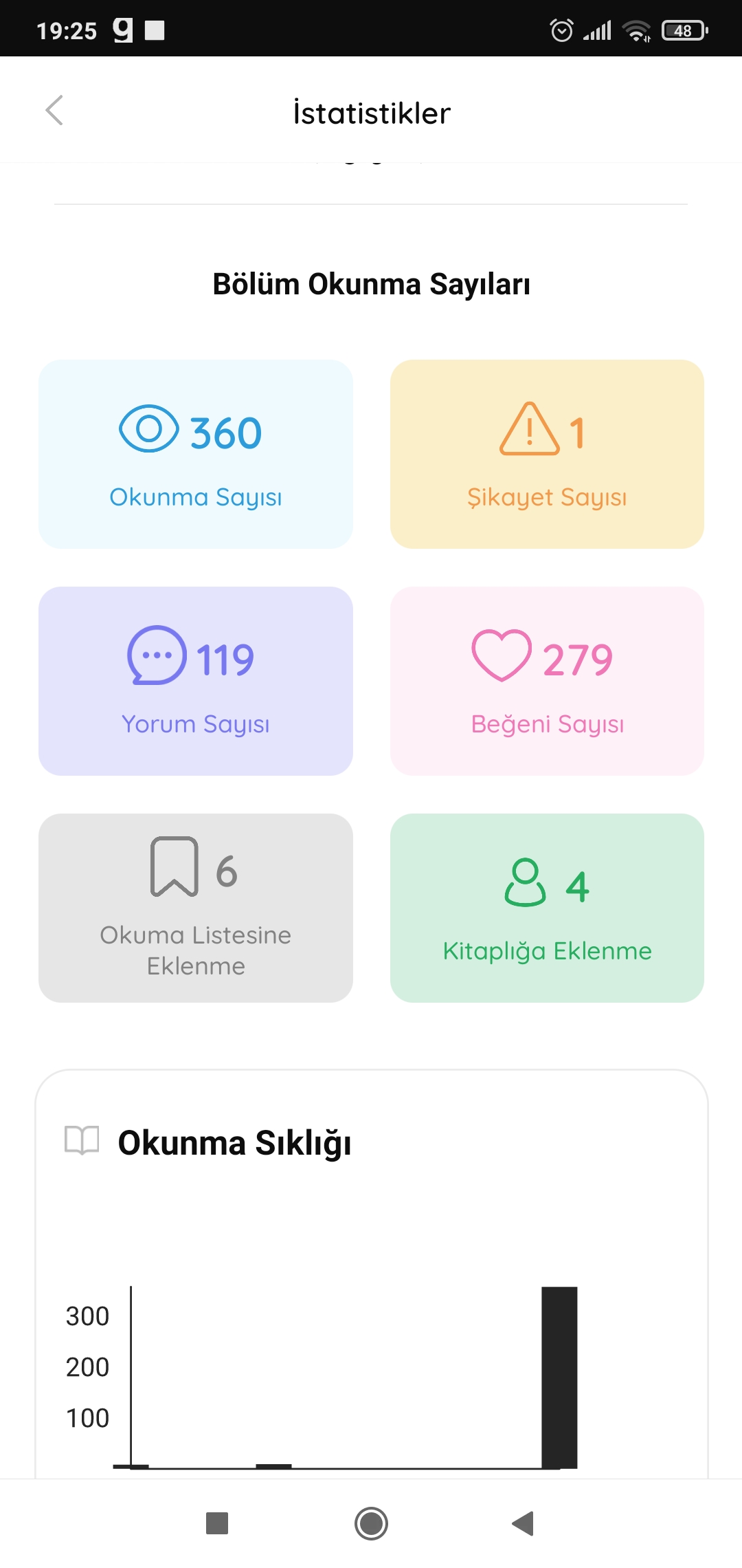 Gönderi görseli