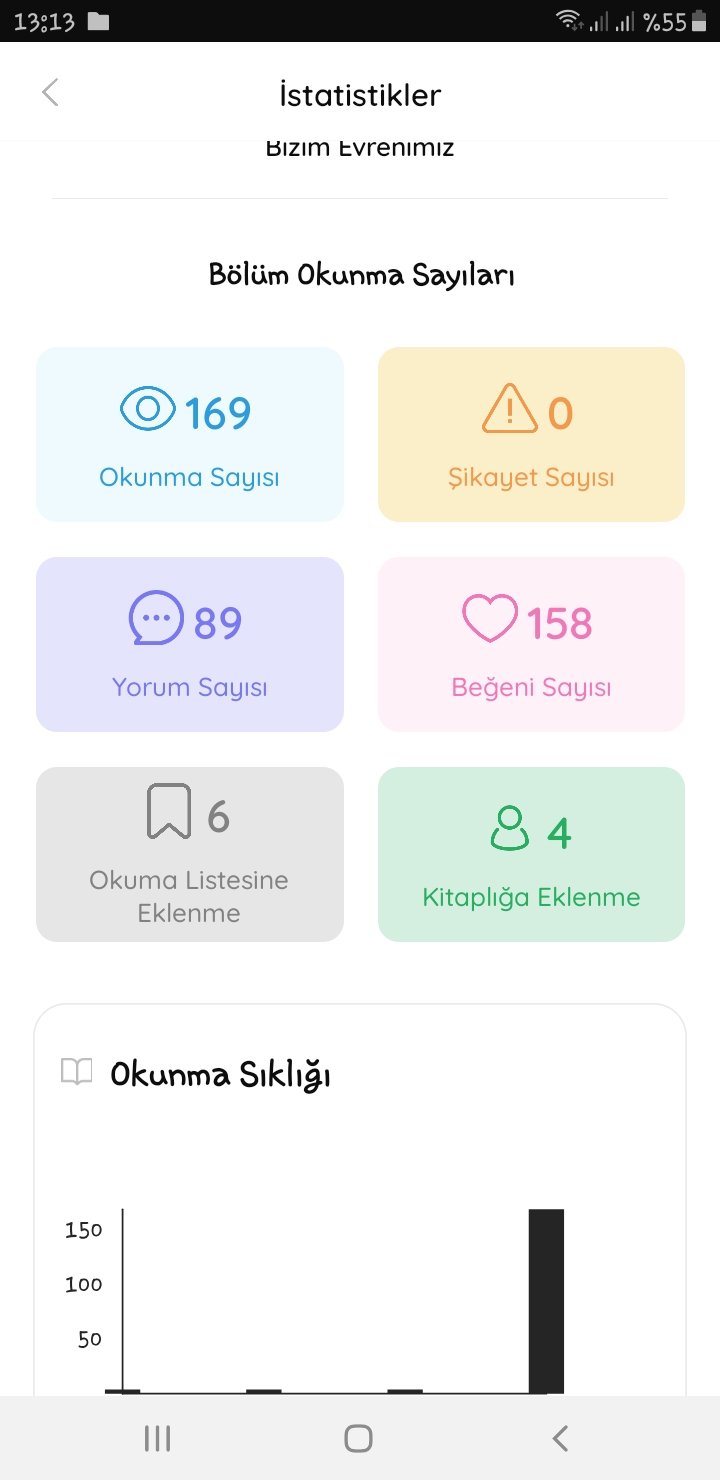 Gönderi görseli