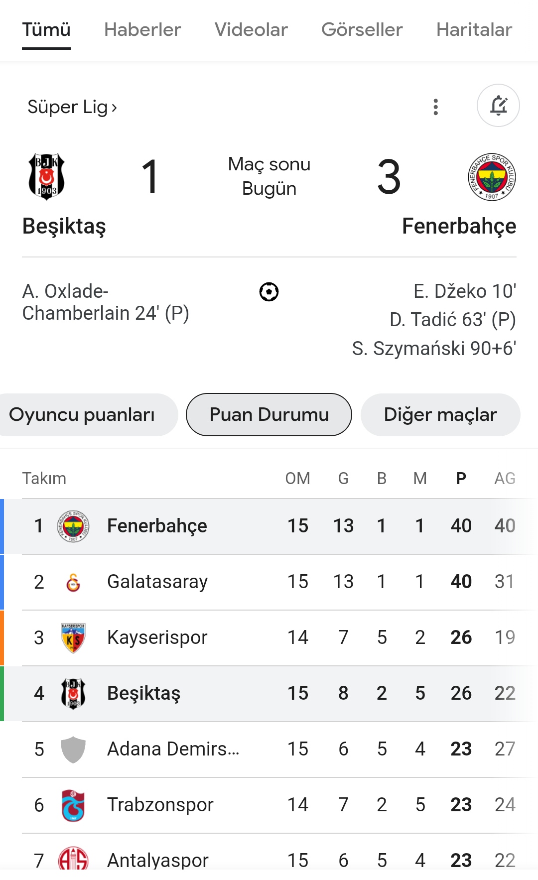 Gönderi görseli