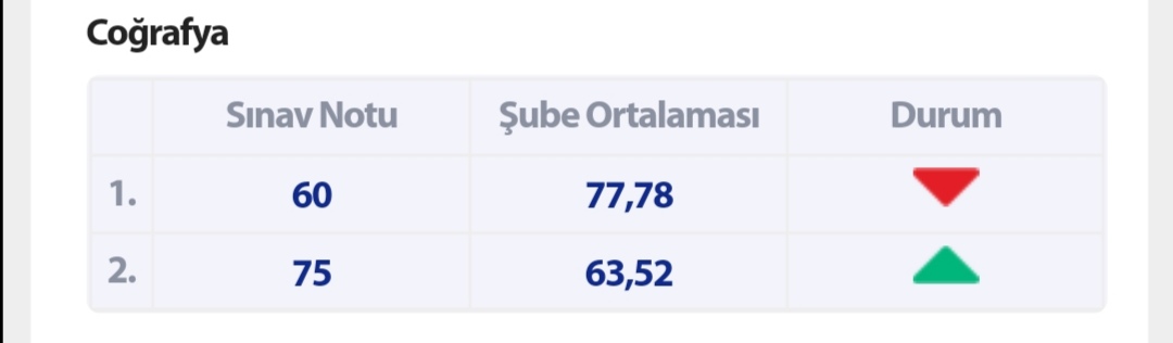 Gönderi görseli