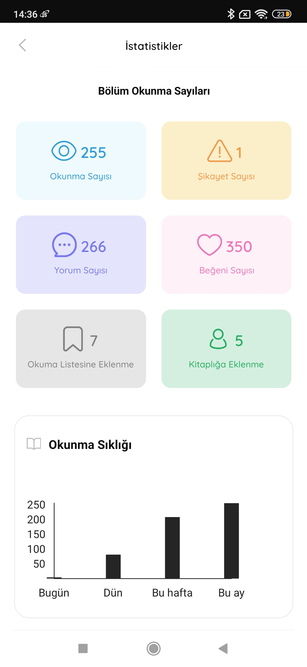 Gönderi görseli