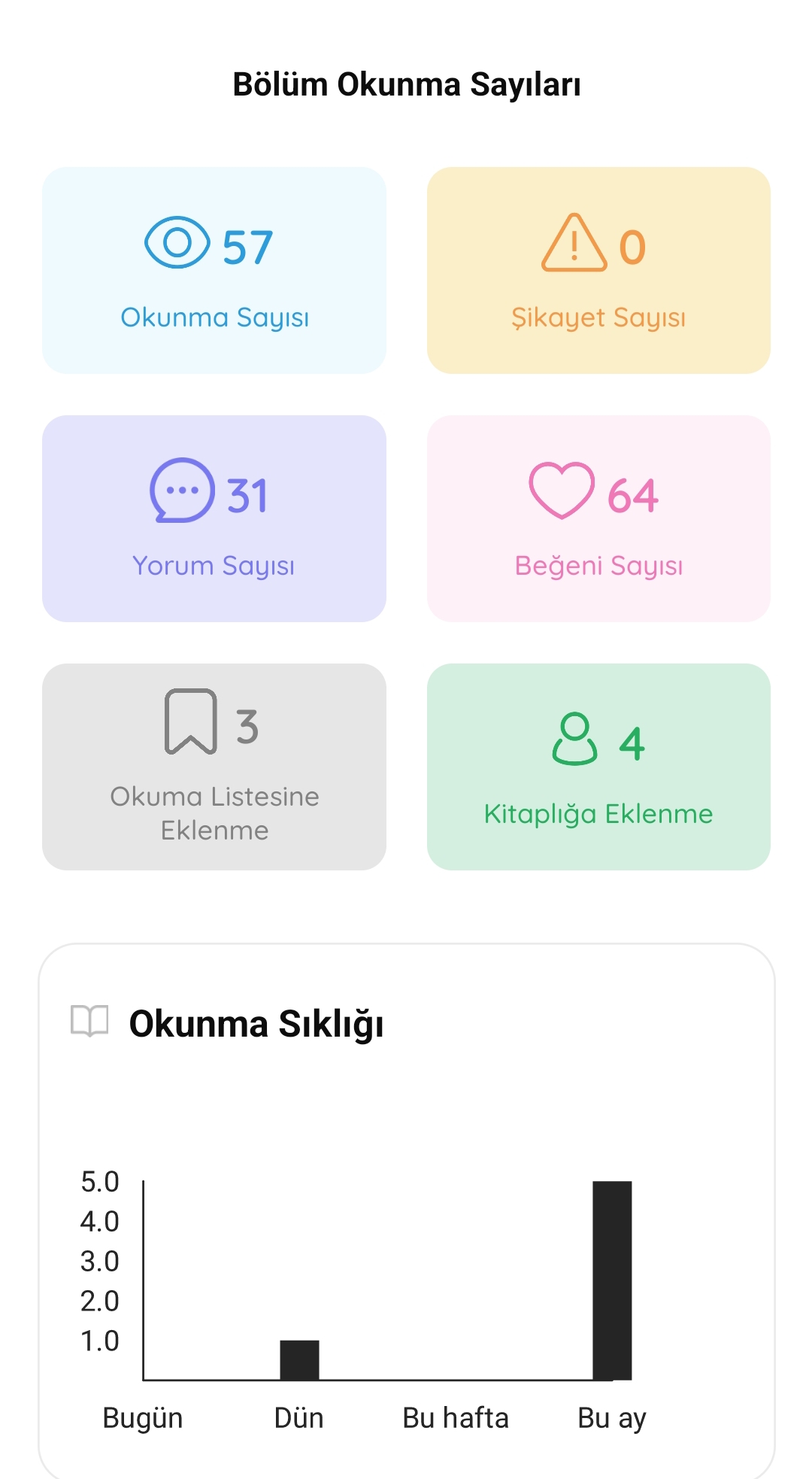 Gönderi görseli