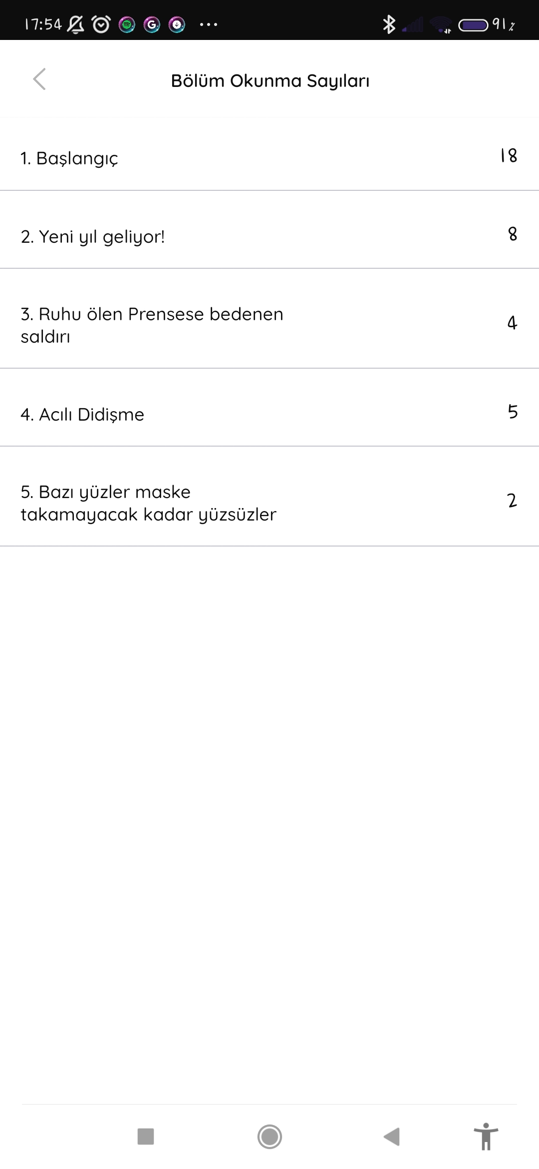 Gönderi görseli