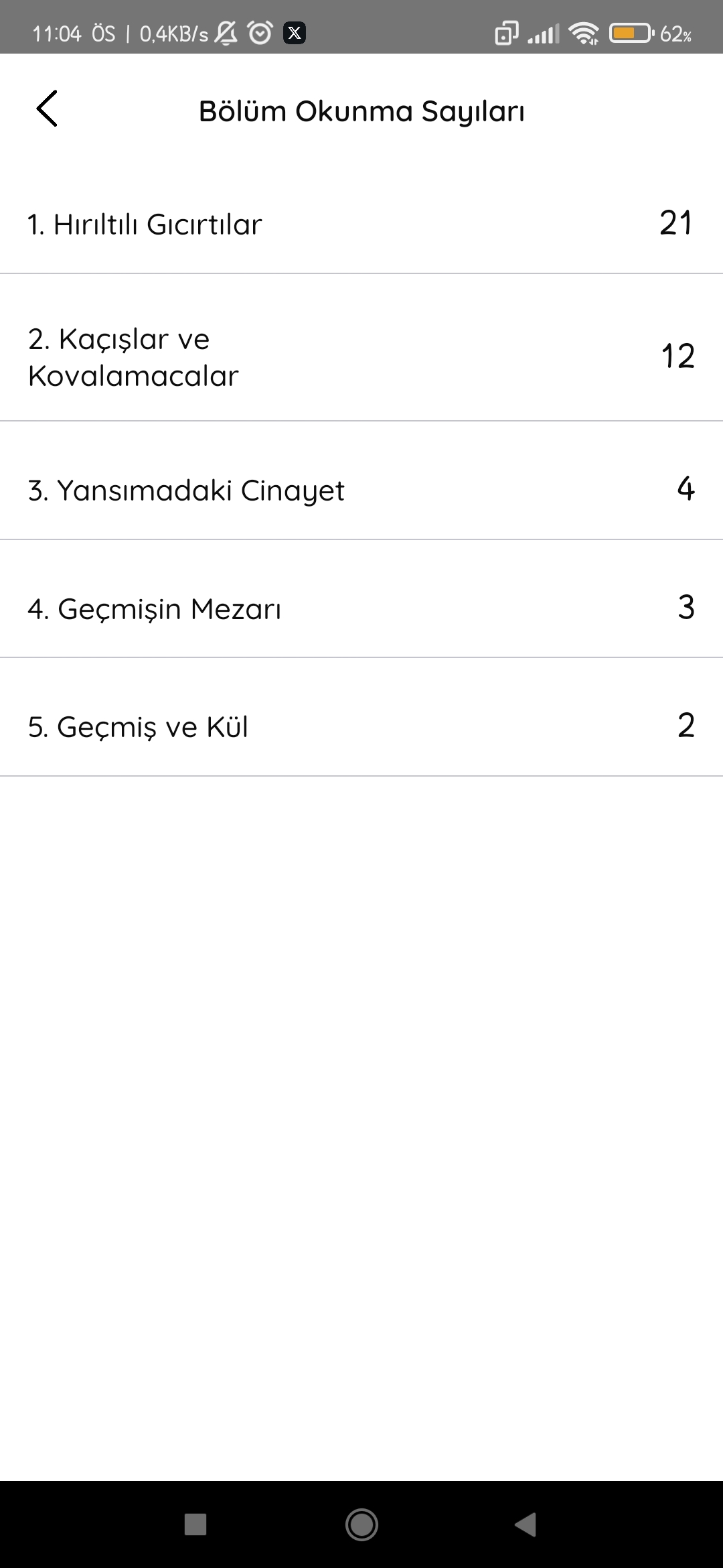 Gönderi görseli