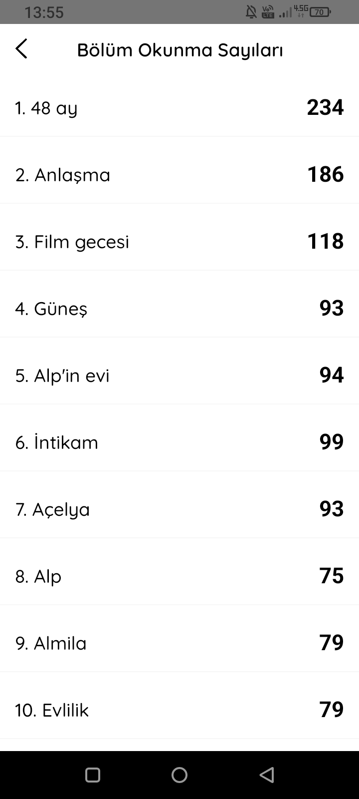 Gönderi görseli