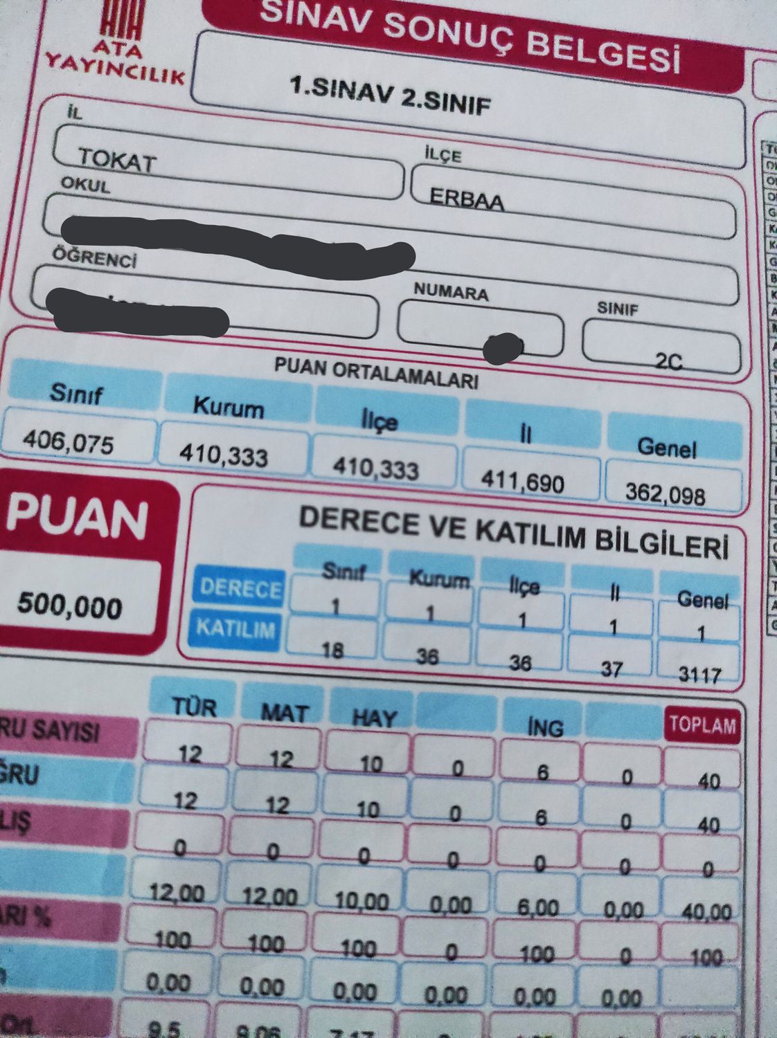 Gönderi görseli