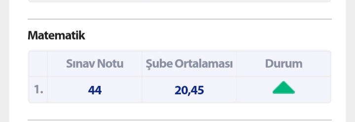 Gönderi görseli